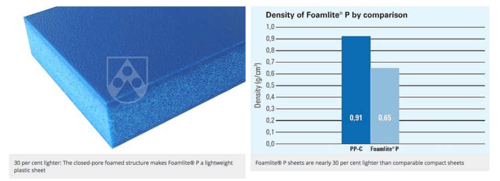 foamlite-chart